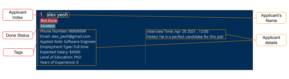 Applicant Diagram